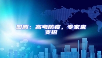 圖解：高考防疫，專家來支招